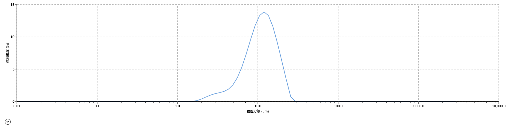 HA8A 新增 粒度曲线.png