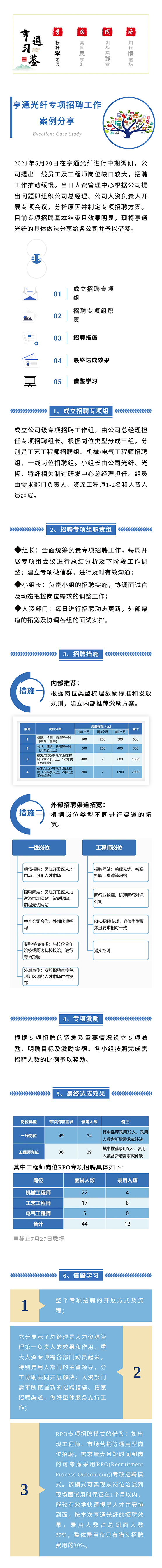 总第69期【亨通习鉴】标杆学习园：亨通光纤专项招聘工作案例分享0.jpg