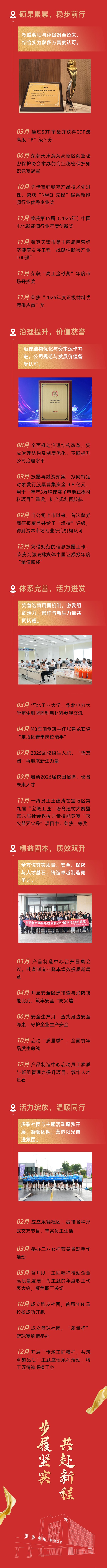 02_2025年终大事记副本.jpg
